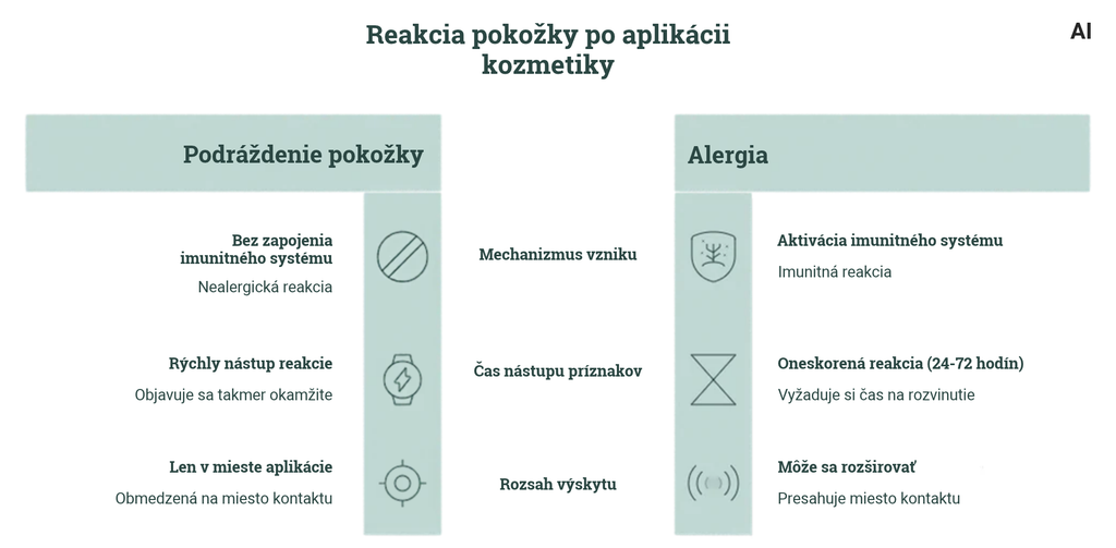 Reakcia pokožky po aplikácii kozmetiky – test znášanlivosti