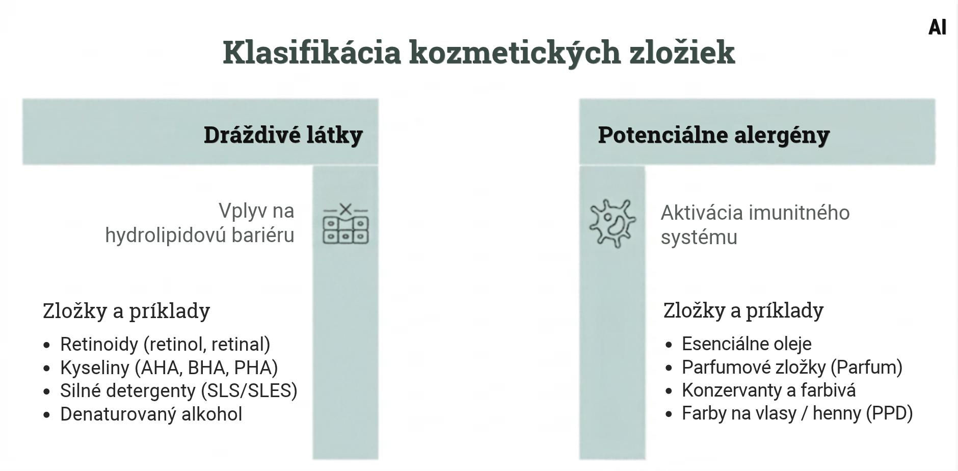 Klasifikácia kozmetických zložiek – test znášanlivosti